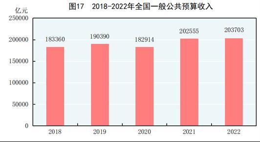 重磅数据公布！