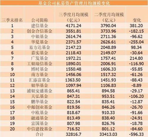 基金公司三大业务新排名：工银瑞信养老金规模排第一