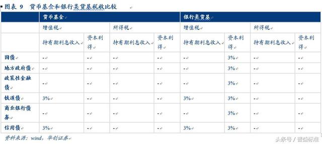 银行类货币基金相比货币基金有哪些优势