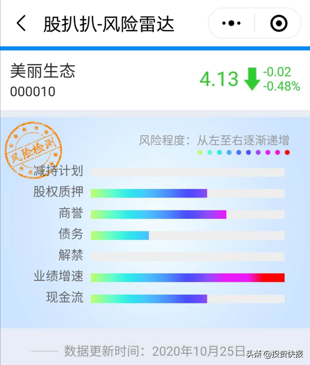 “超级”高买低卖！16.6亿买，1611万卖！这家A股公司怎么了