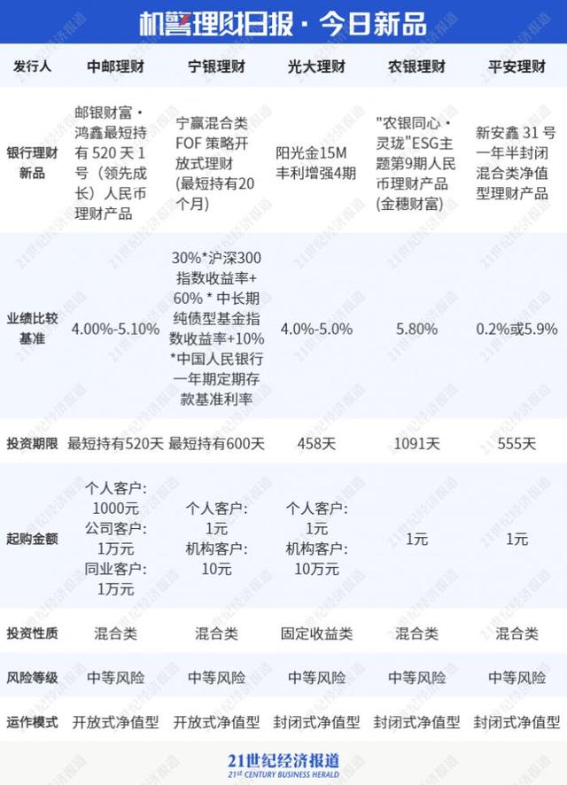 建信“现金类”跌出榜单前十，中银“天天”家族继续霸榜丨机警理财日报（3月2日）