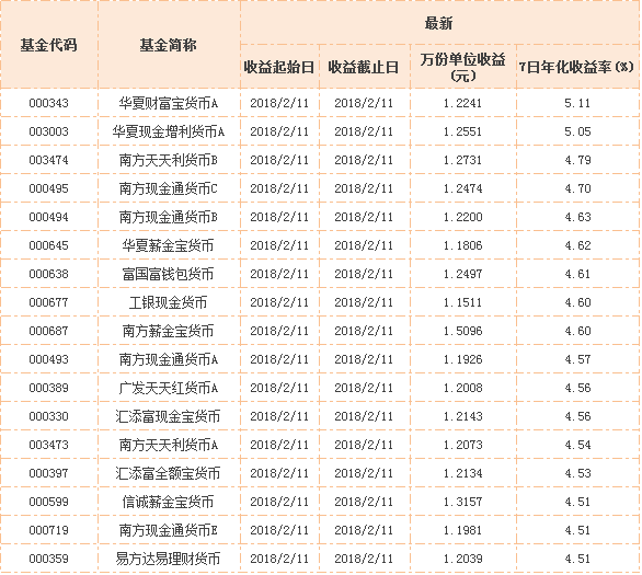 余额宝、货币基金、国债逆回购节前理财注意事项