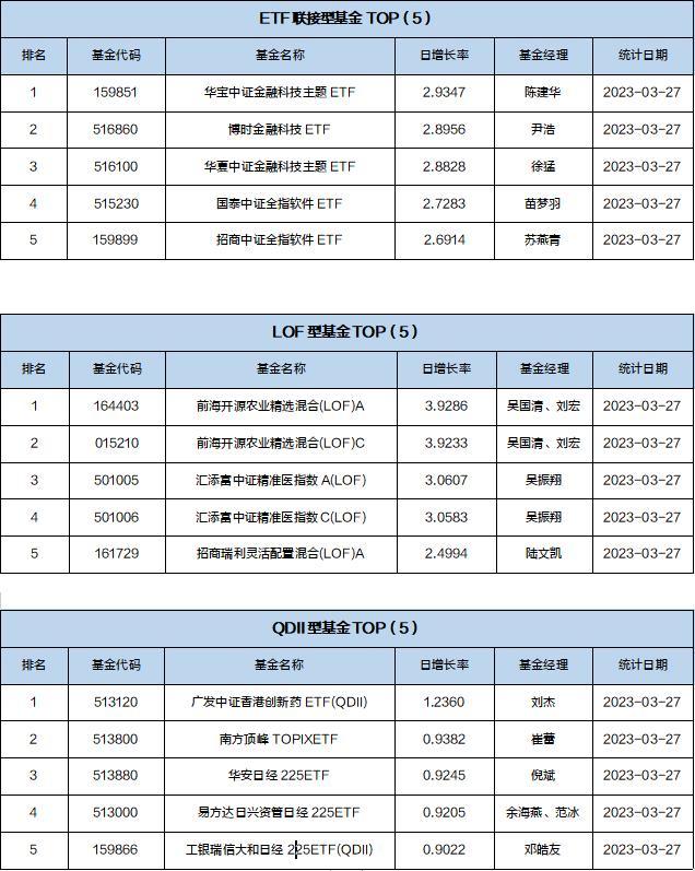 基金导读：国家大基金加仓光刻胶概念股，外资大举加仓茅台