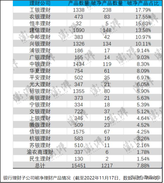 央行宣布降准，债券市场流动性，理财产品的一些知识