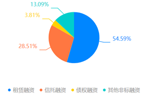 淄博烧烤火出圈，3A城投的信托产品被“秒光”