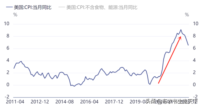 通胀要来了