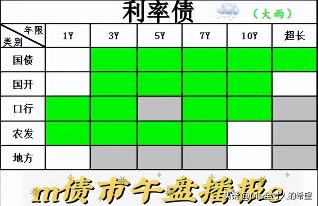 午盘播报：利率债一如既往的“稳定”，信用债正在稳步上涨中