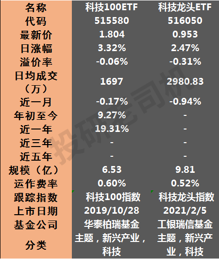 ETF基金这么好为什么很少人买投资基金必读