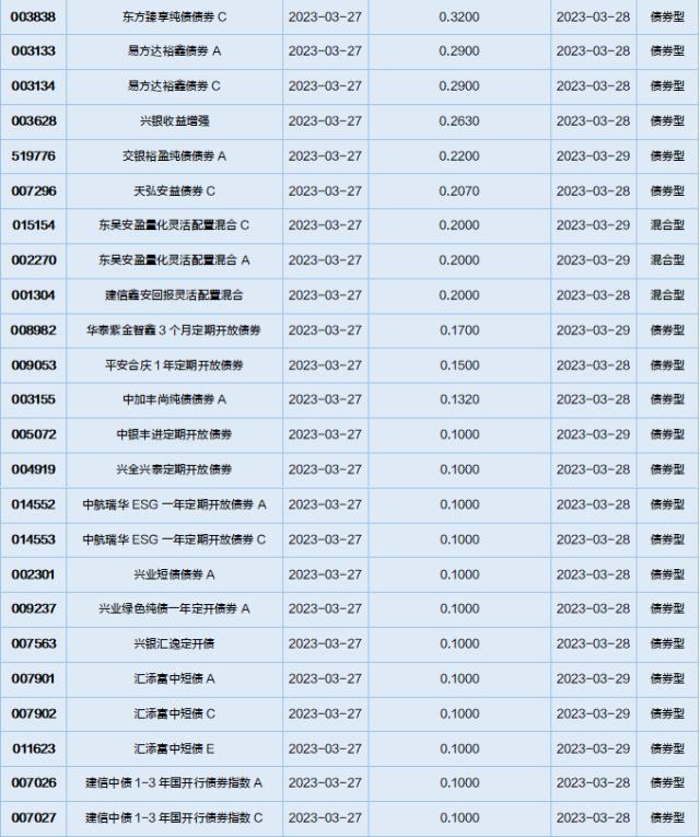 基金导读：国家大基金加仓光刻胶概念股，外资大举加仓茅台