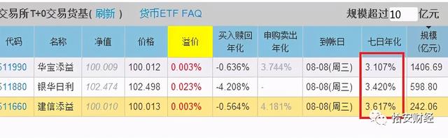 有种货基，场内T+0交易