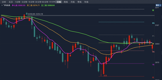 近九成纯债基金，月度收益为负值，这是什么情况