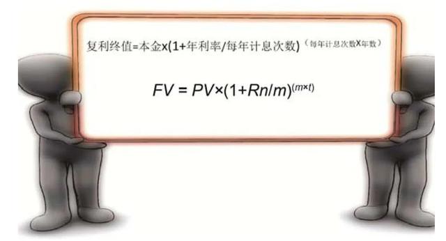 带你了解单利，复利，通货膨胀算法，以及结利方式影响最后的收益