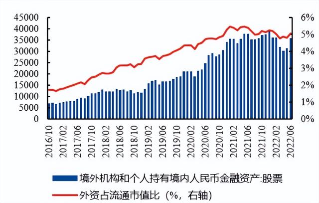 人民币也能直接投港股港股市场如虎添翼！