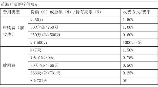 买基金时要注意基金的后缀字母ABC的含义