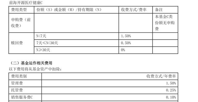 买基金时要注意基金的后缀字母ABC的含义