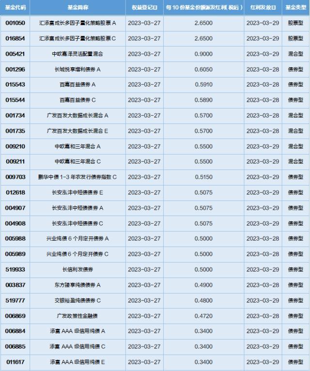 基金导读：国家大基金加仓光刻胶概念股，外资大举加仓茅台