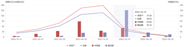 一键清仓债券基金