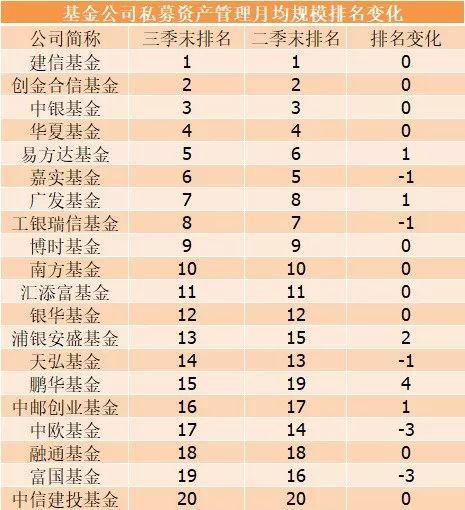 基金公司三大业务新排名：工银瑞信养老金规模排第一