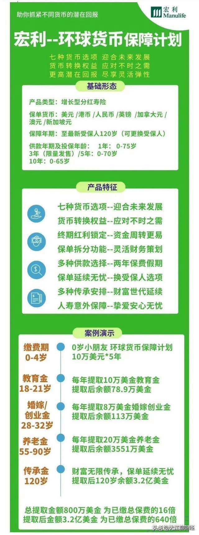 香港保险【宏利环球货币保障计划】分红型保险详细解读！