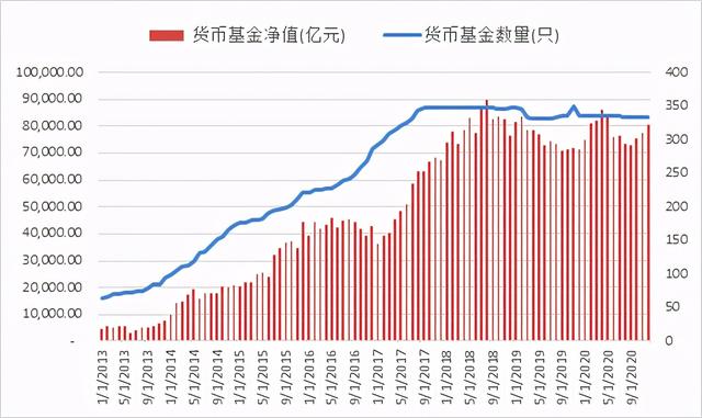 货币基金的那些事儿