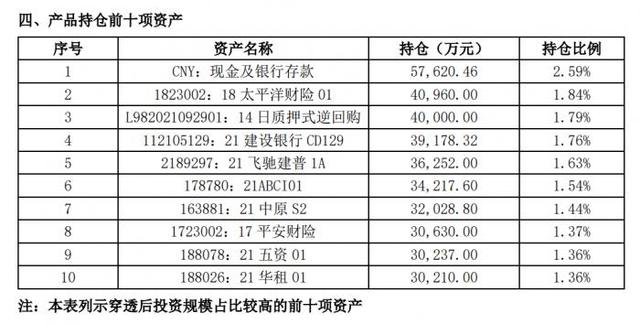 建信“现金类”跌出榜单前十，中银“天天”家族继续霸榜丨机警理财日报（3月2日）