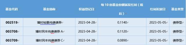 基金导读：三只游戏ETF“涨停” 今年首只“翻倍基”出炉