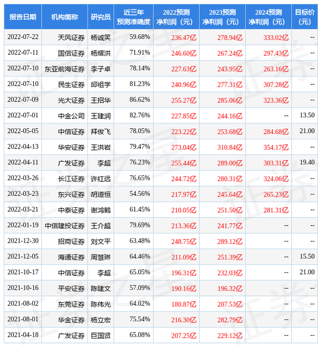 民生证券：给予紫金矿业买入评级