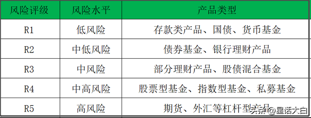 央行宣布降准，债券市场流动性，理财产品的一些知识