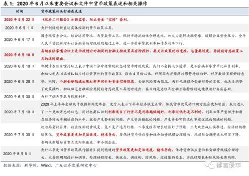 广发固收：细数历次货币政策拐点的信号