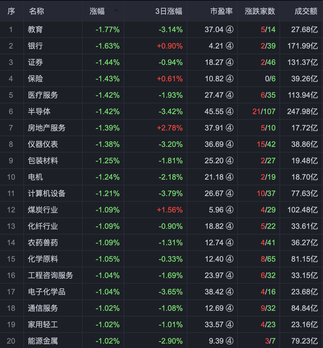 近九成纯债基金，月度收益为负值，这是什么情况