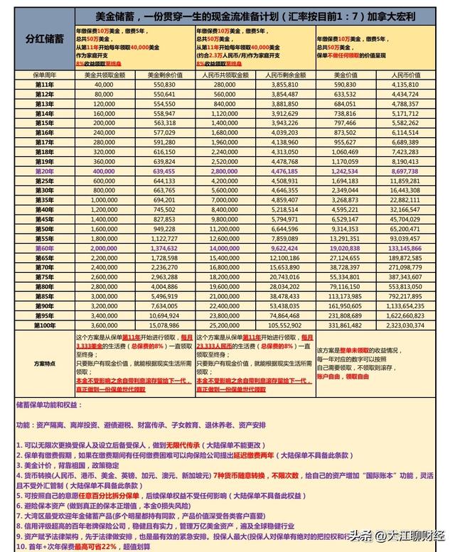 香港保险【宏利环球货币保障计划】分红型保险详细解读！