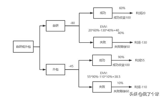 2021年上半年（软考高项）信息系统项目管理师案例分析（试题—）