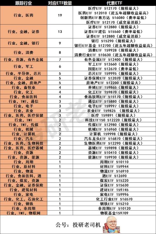 ETF基金这么好为什么很少人买投资基金必读