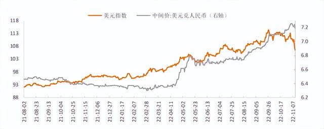 汇率贬值的“至暗时刻”已经过去后市如何走