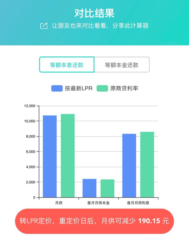 降息两次之后，5月LPR维持不变！LPR计算神器帮你算月供