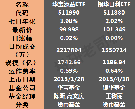 ETF基金这么好为什么很少人买投资基金必读