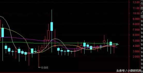 想知道怎么把证券账户里的闲置资金收益提高十倍吗