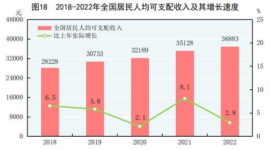 重磅数据公布！