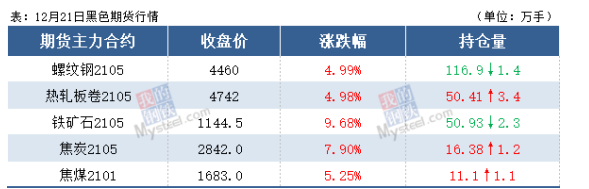 大商所放大招！这个品种单日开仓量不得超2000手，疯狂的石头要凉了