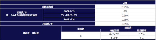 选只理财产品跨年摊余成本债基等你！