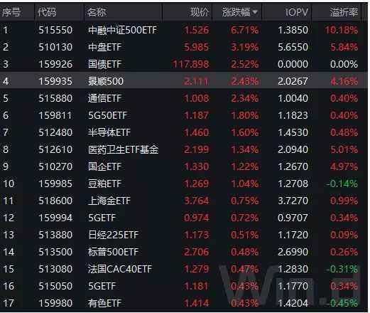 ETF基金这么好为什么很少人买投资基金必读