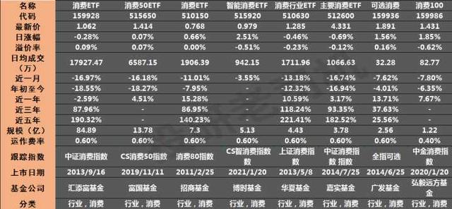 ETF基金这么好为什么很少人买投资基金必读