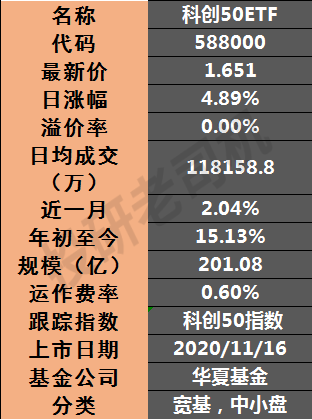 ETF基金这么好为什么很少人买投资基金必读