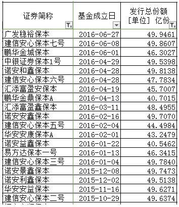 我从来没见过赚大钱的基金需要抢的