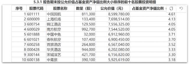 刚刚，首批权益基金四季报来了！