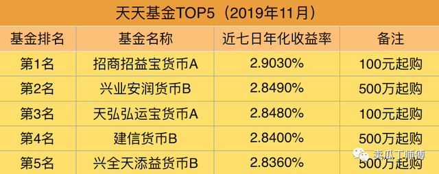 原来这份榜单里隐藏了这么多优质货币基金