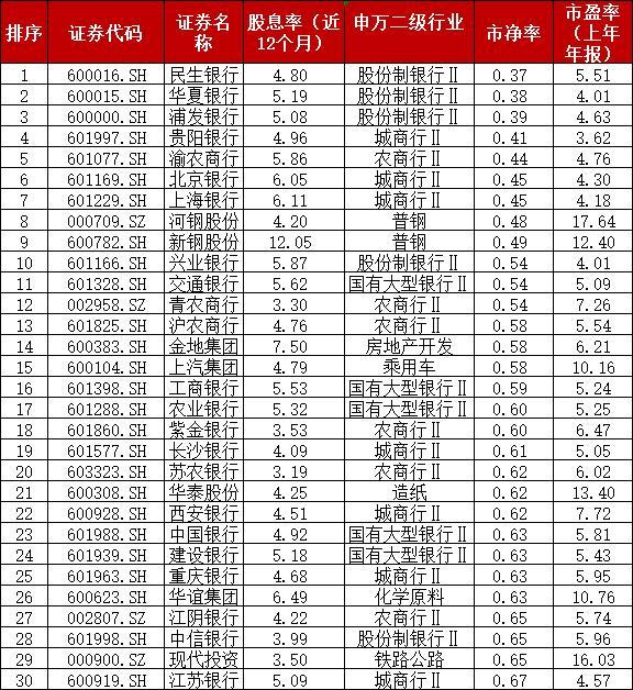 活久见，中国银行8年首涨停！中特估狂飙尽头在哪券商大佬：银行开始中特估，行情就结束，很多人反对……