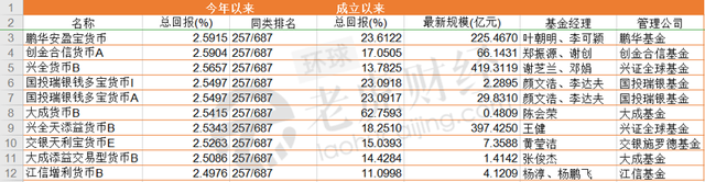 2020年“牛基冠军们”出炉！农银汇理赵诣包揽前四