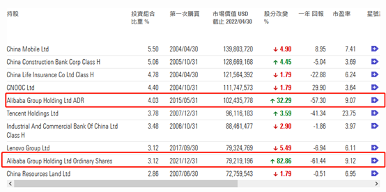 抄底中国资产！全球最大对冲基金大举增持阿里巴巴、拼多多，清仓特斯拉