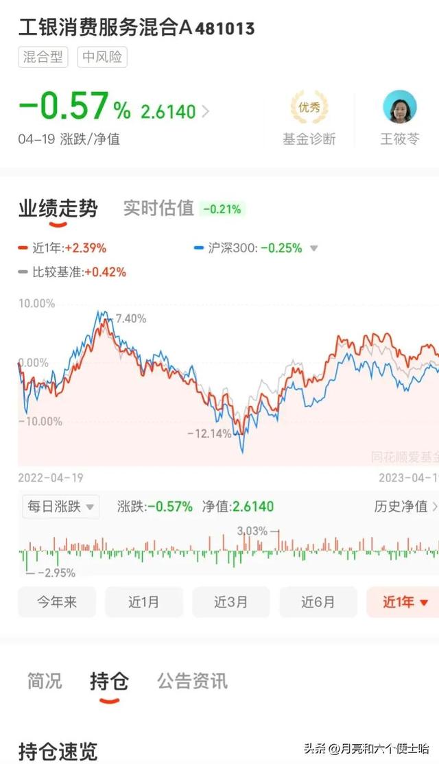 2023年基金投资方向